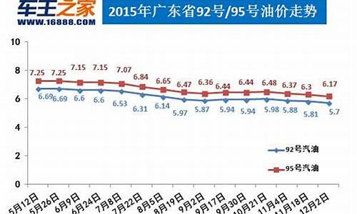 昆山油价92号汽油 今天_昆山油价