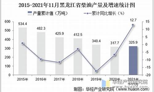 黑龙江省柴油价格报价表_今日黑龙江柴油价格是多少