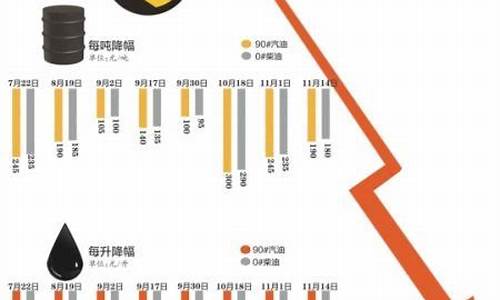 油价八块油耗75怎么算的_油价八块油耗75怎么算