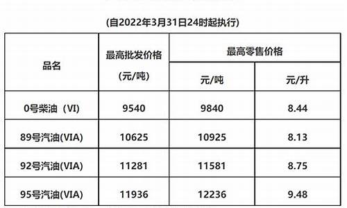 惠州油价_惠州油价今日价格