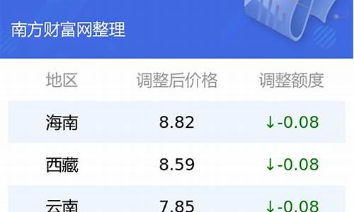 今日油价92汽油多少钱1l_今日油价9295号汽油价格表最新