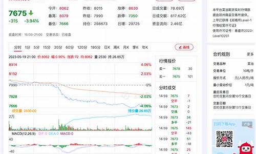 今天菜油价格最新消息图片_今天菜油价格最新消息