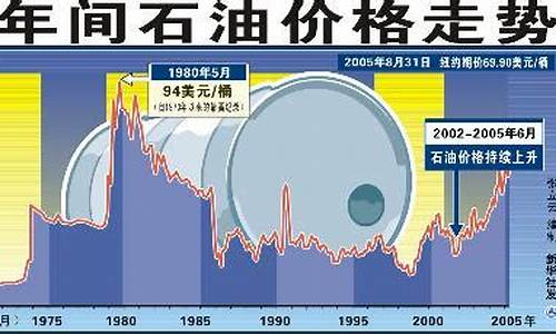 油价速递今日国际油价_最新油价今日国际油价查询原油价格指数