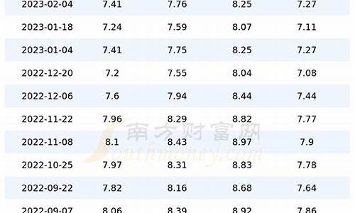 江苏今日油价一览表最新价格一览表最新版_江苏今日油价多少钱一