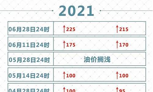 国内油价调整周期表最新_国内油价调整时刻表