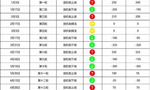 今曰油今日油价_今曰油今日油价查询无锡