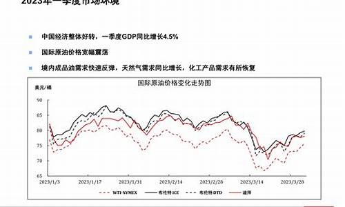 中国石化未来油价_中石化2023年未来三年油价走势预测