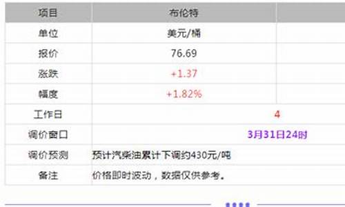 东明石化今日油价价格查询表_东明石化今日油价价格