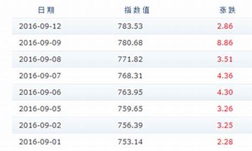 中国石化成品油价格查询_中石化成品油报价