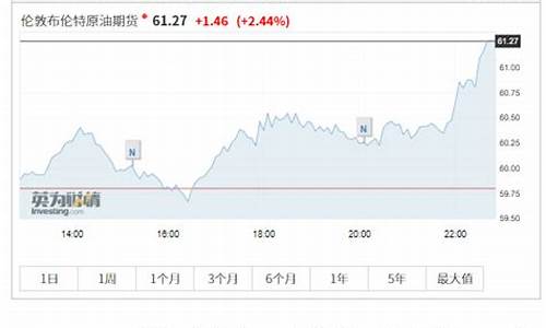 油价重返_油价重返5元时代创12年来最大降幅