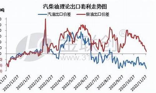 柴油价格涨跌情况最新消息_柴油价格涨跌情况最新消息查询