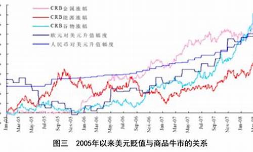 国际石油价格分析走势图_国际石油价格分析走势