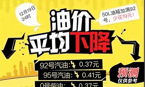 今日油价降价多少_今日油价降价