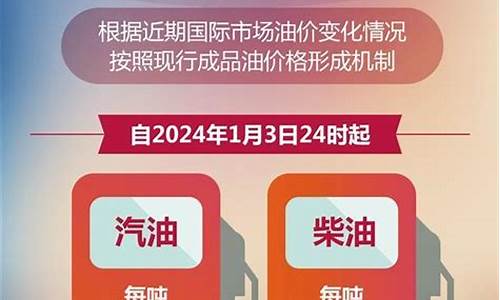 兰州市92号汽油价格多少_兰州92号汽油今日价格