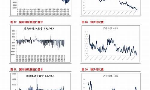 下一轮油价最新预测表_下一轮油价上涨了吗