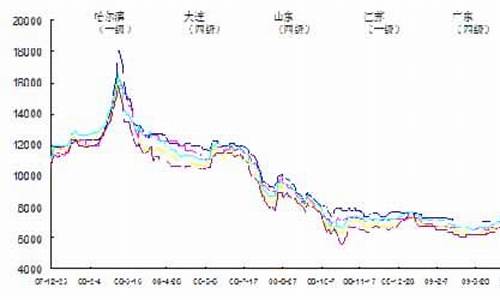 今日大豆油价格期货行情最新_今日大豆油价格行情油期货主力