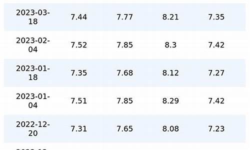 重庆今日油价最新消息表查询最新消息_重庆今日油价最新消息表查