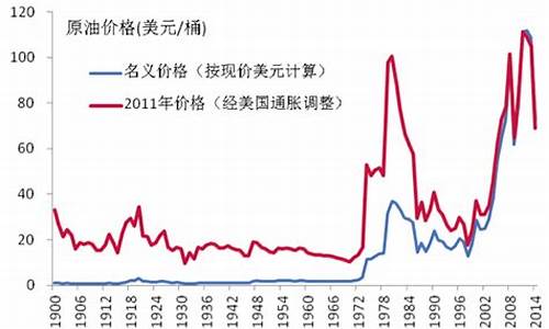 国际油价大跌原因分析_国际油价大跌原因分析报告