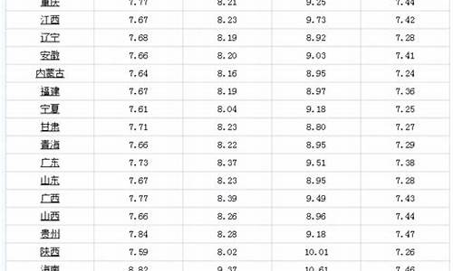 今日哈尔滨油价92汽油多少钱一升_哈尔滨92油价调整最新消息