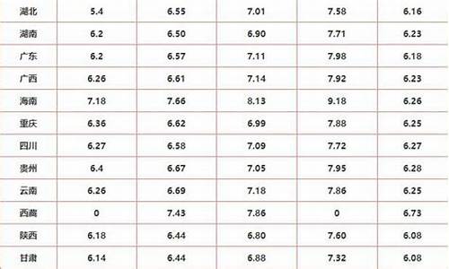 各地油价_各地油价为什么不同