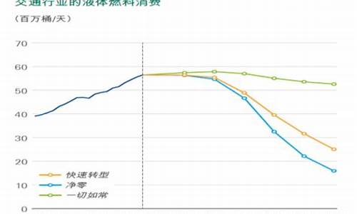 原油价格对炼化企业的影响_原油价格下跌对炼化企业