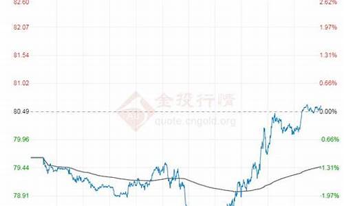 今日油价国际原油价格最新消息最新_今日国际原油价格最新油价今