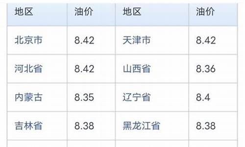 中石化今日油价92汽油调整_中石化今日油价92汽油下次调价